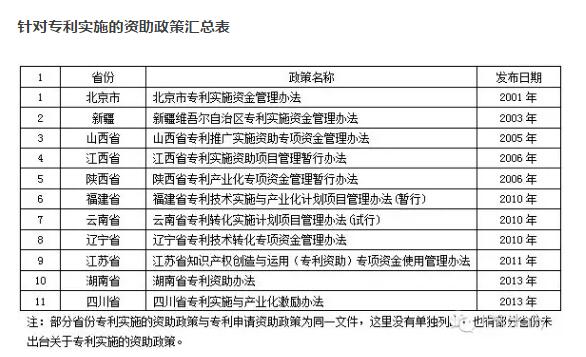 号外！2017年国外申请专利资助申报工作启动