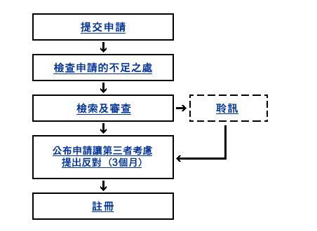 干货：香港商标注册的基础知识