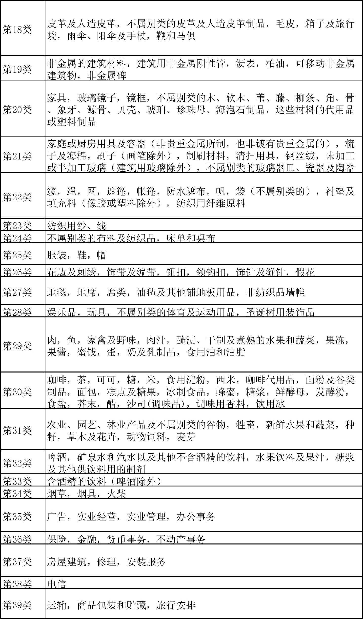 标局科普：澳门商标注册的注意事项