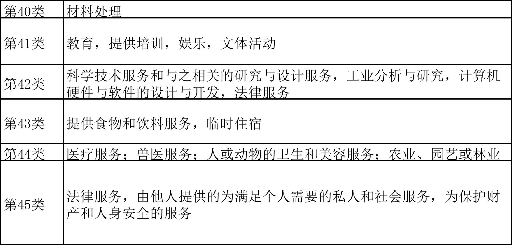 标局科普：澳门商标注册的注意事项