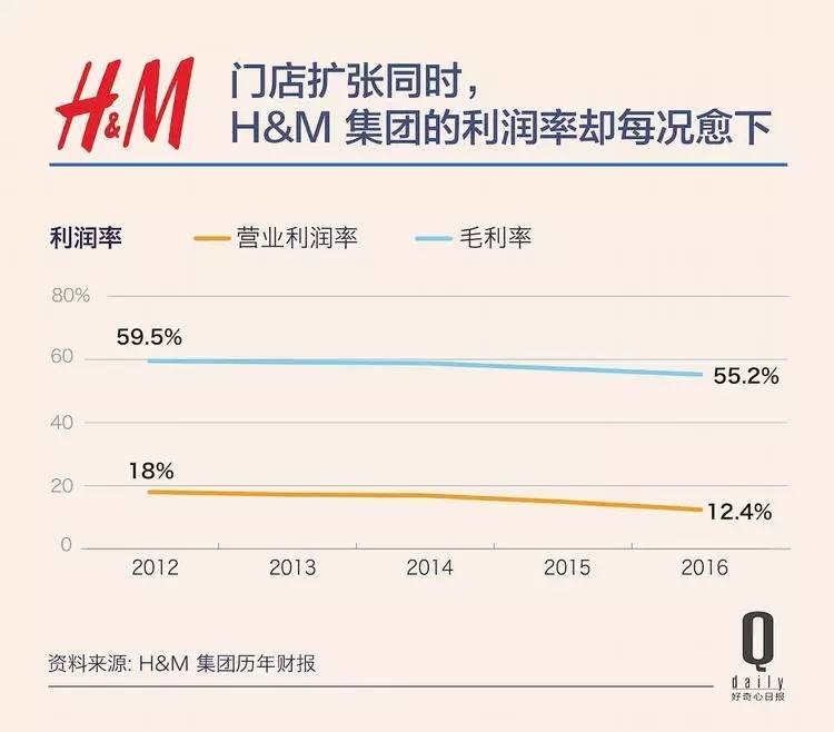 UR明年将在伦敦开店 奋起直追Zara、H&M等快时尚品牌