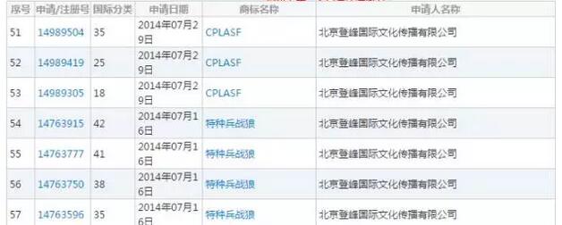 战狼18亿的票房的背后竟然有57件商标支撑