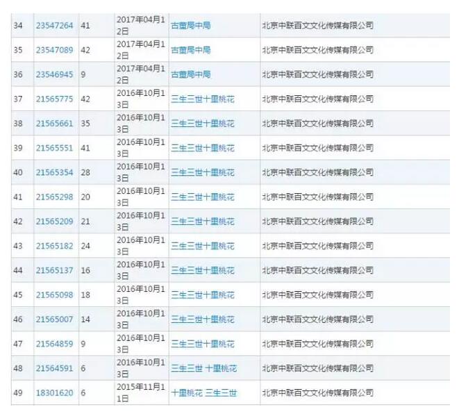 战狼18亿的票房的背后竟然有57件商标支撑