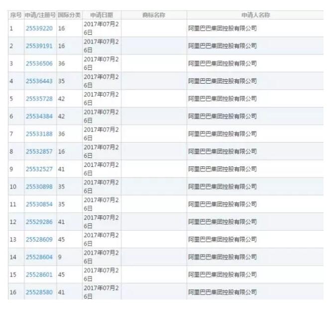 一品标局2017年7月31日-8月4日商标新闻集锦