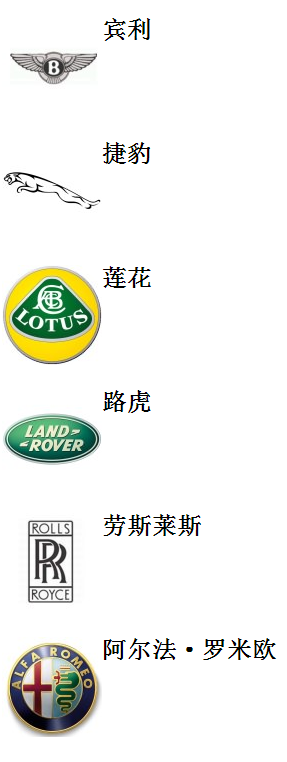 终于收齐了所有汽车商标，不要当汽车文盲