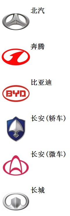 终于收齐了所有汽车商标，不要当汽车文盲