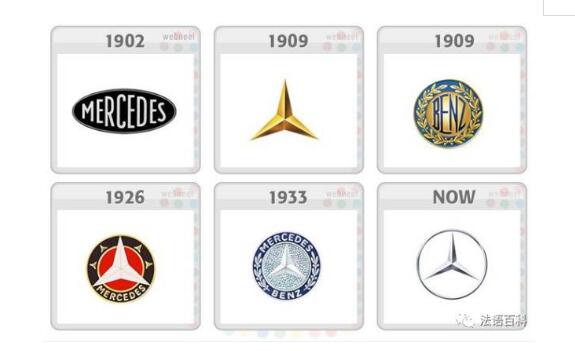 奔驰商标的来源