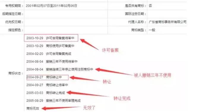 拿到证书，商标转让，商标就一定是你的吗？