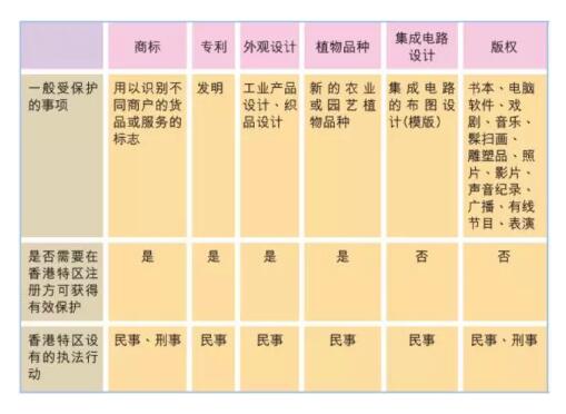 香港商标注册，怎样才能做到又快又好？