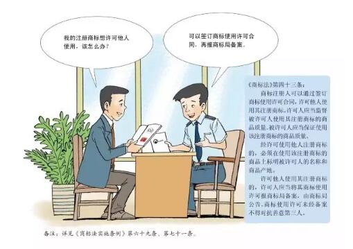 注册商标可以转让给其他人吗？《商标法实施条例》告诉你！