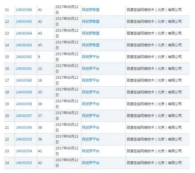 百度频繁注册商标，又要在AI领域搞大新闻？