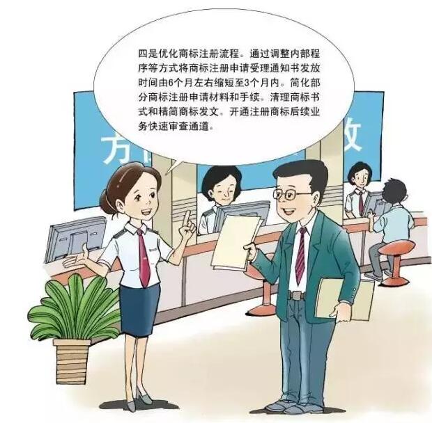 卡通版《商标注册申请指南》，5分钟get商标申请教程