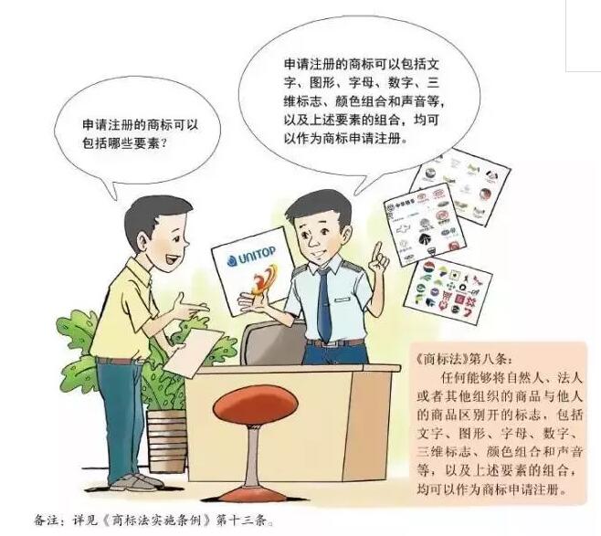 卡通版《商标注册申请指南》，5分钟get商标申请教程
