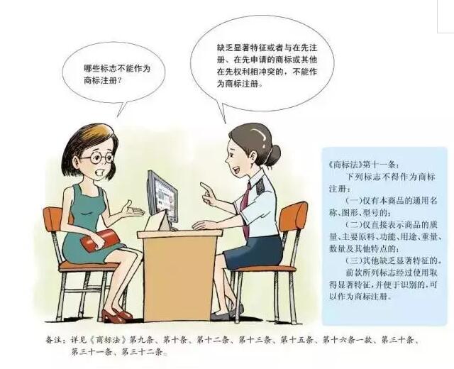 卡通版《商标注册申请指南》，5分钟get商标申请教程