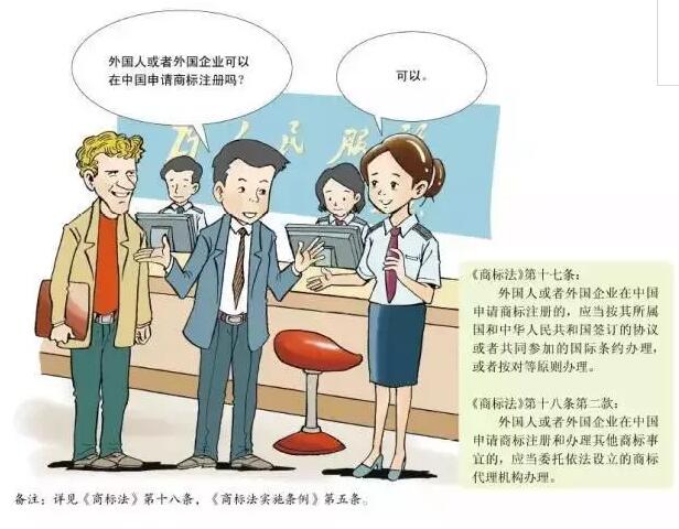 卡通版《商标注册申请指南》，5分钟get商标申请教程