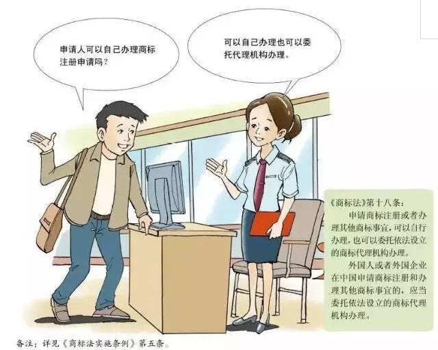 卡通版《商标注册申请指南》，5分钟get商标申请教程