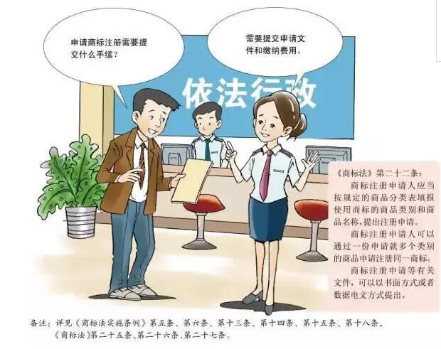卡通版《商标注册申请指南》，5分钟get商标申请教程