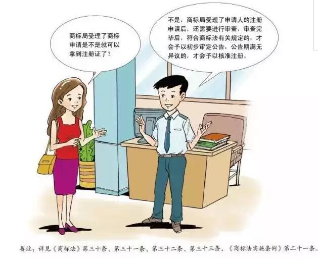 卡通版《商标注册申请指南》，5分钟get商标申请教程