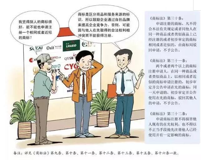 卡通版《商标注册申请指南》，5分钟get商标申请教程