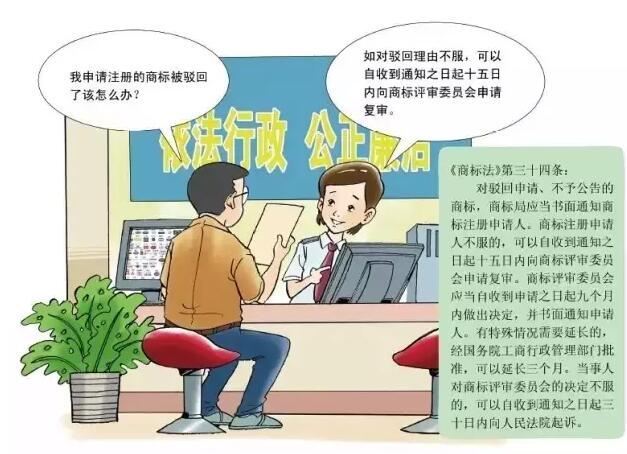 卡通版《商标注册申请指南》，5分钟get商标申请教程