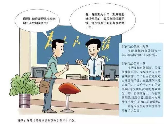 卡通版《商标注册申请指南》，5分钟get商标申请教程