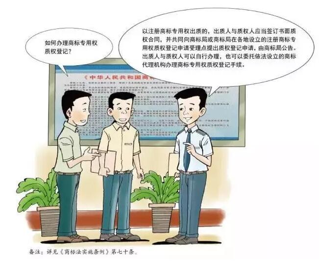 卡通版《商标注册申请指南》，5分钟get商标申请教程