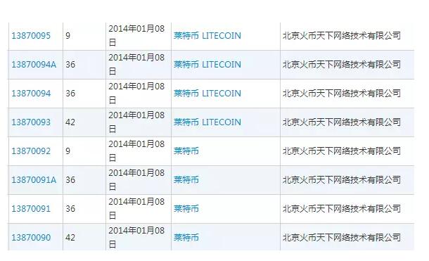 腾讯阿里都在商标布局的区块链，还会如何改变未来？