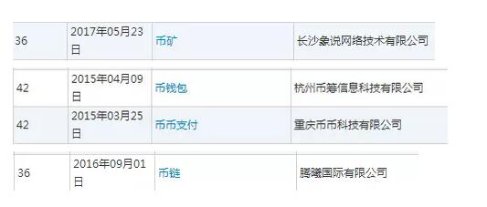 腾讯阿里都在商标布局的区块链，还会如何改变未来？