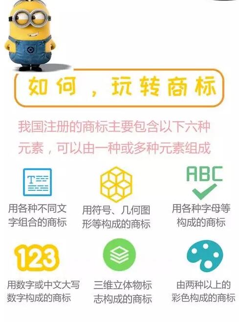 一张图，轻松玩转中国企业商标注册