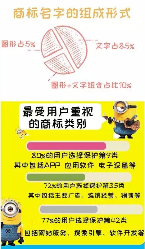 一张图，轻松玩转中国企业商标注册