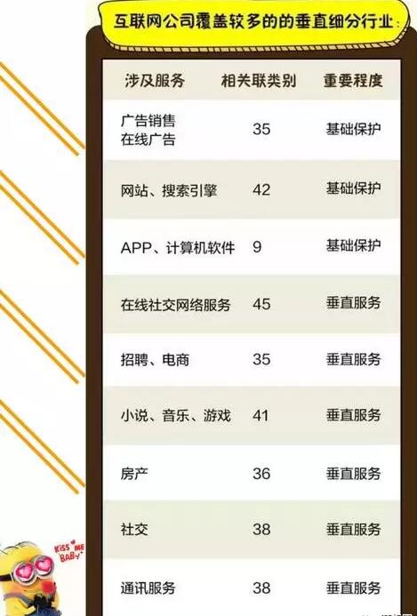 一张图，轻松玩转中国企业商标注册