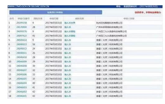 “狼人杀”游戏火爆背后的商标权之争