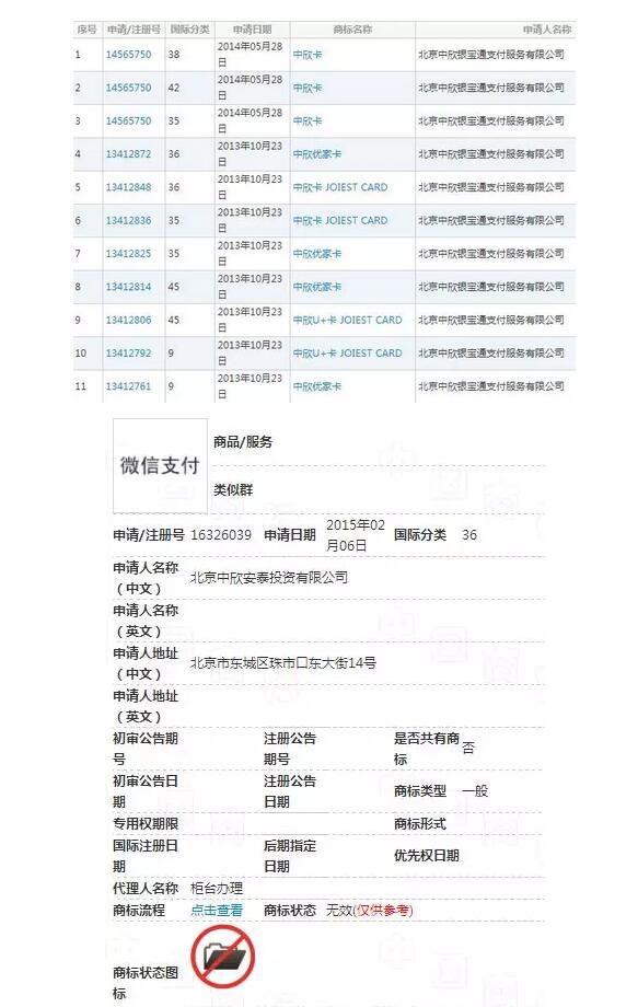 本周商标资讯直通车 本周商标资讯直通车