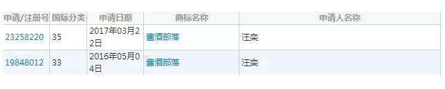 企业豪掷千万争夺一枚商标,背后是百亿的诱惑! 企业豪掷千万争夺一枚商标,背后是百亿的诱惑!