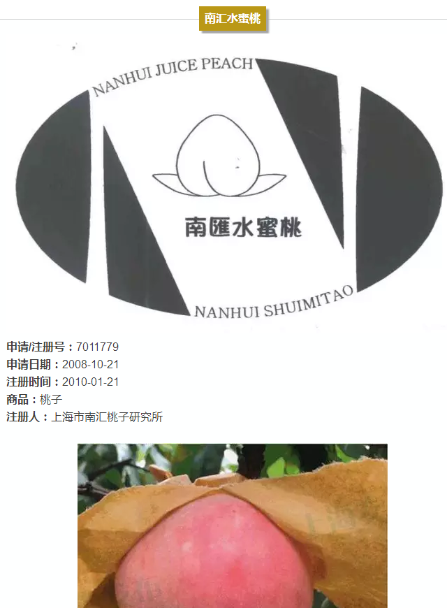 上海的13件地理标志证明商标，你都认识吗?