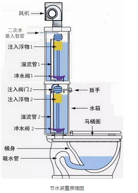 杭州一初中生马桶节水专利申请成功 杭州一初中生马桶节水专利申请成功
