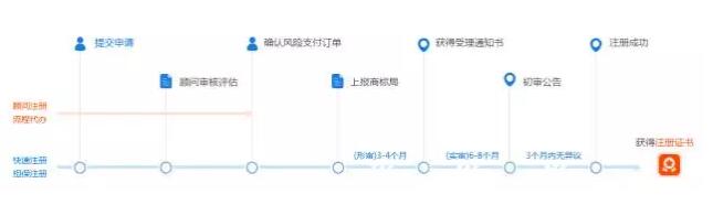 这枚特殊标志商标注册竟然只用了2个月就核准公告！