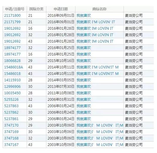广告语也能注册企业商标吗？