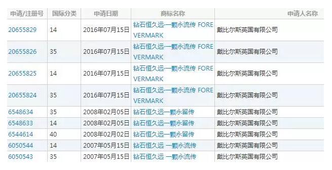 广告语也能注册企业商标吗？