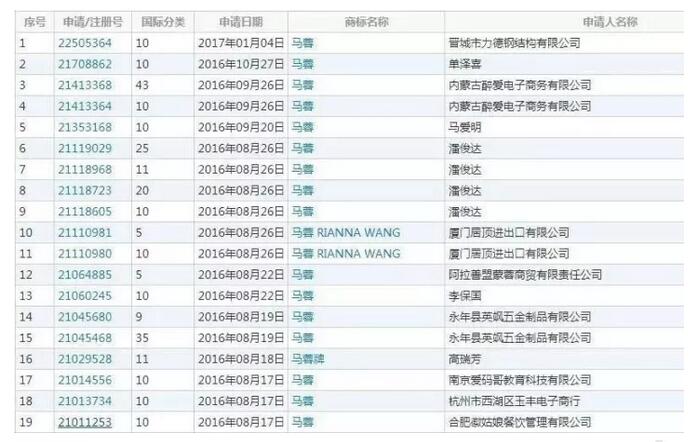 天道好轮回！马蓉被商标局封杀啦~