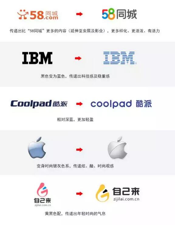 商标也能变身？记得随时办理商标变更跟进保护！