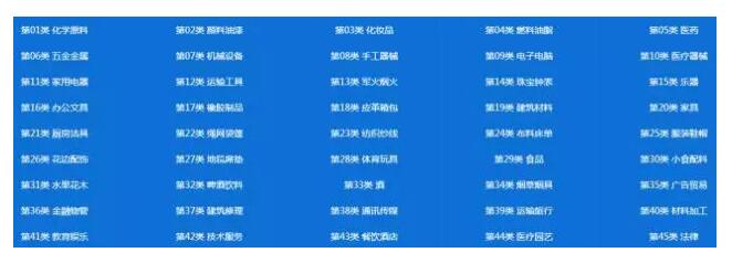 商标到底注册几个类别才够用？