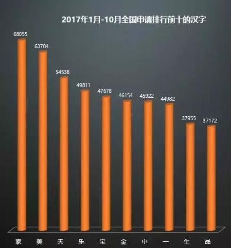 你还头痛商标注册成功率吗？