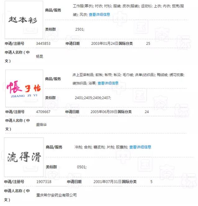 一个商标名字竟高达千万！明星都是这样发大财的