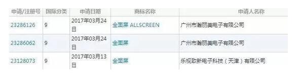 乐视“全面屏”商标抢注成功了！小米、苹果慌了！
