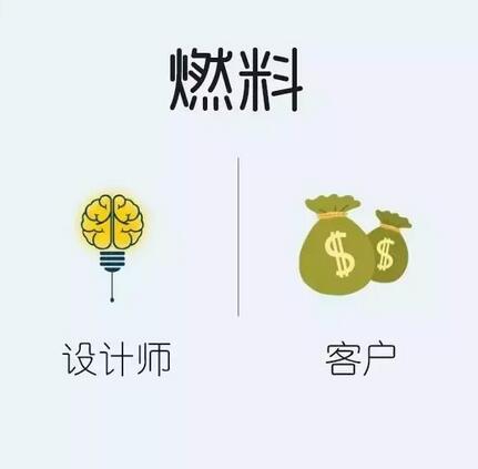 客户与设计师想象的“公司商标设计”究竟有多大区别？