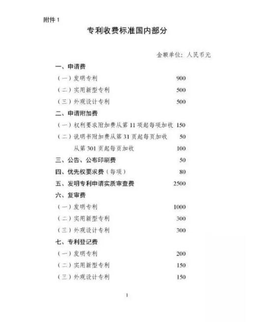 转需：申请专利的费用明细都在这里了！