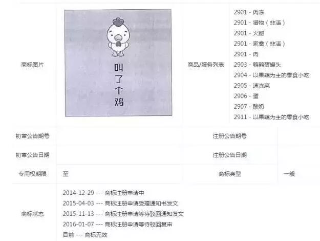 倒霉！因商标名字有伤风化，“叫了个鸡”被罚款50万！