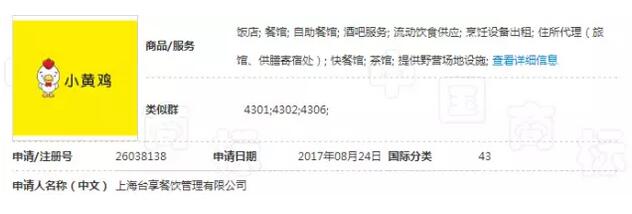 因申请商标名字辣眼睛，叫了个鸡”被重罚50万后