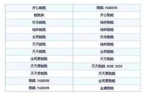 一个产品或服务，只需要一个商标吗？